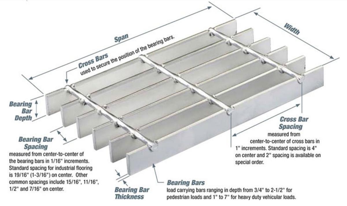 HDG bar grating