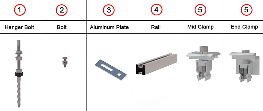 High-Strength Solar Mounting Accessories