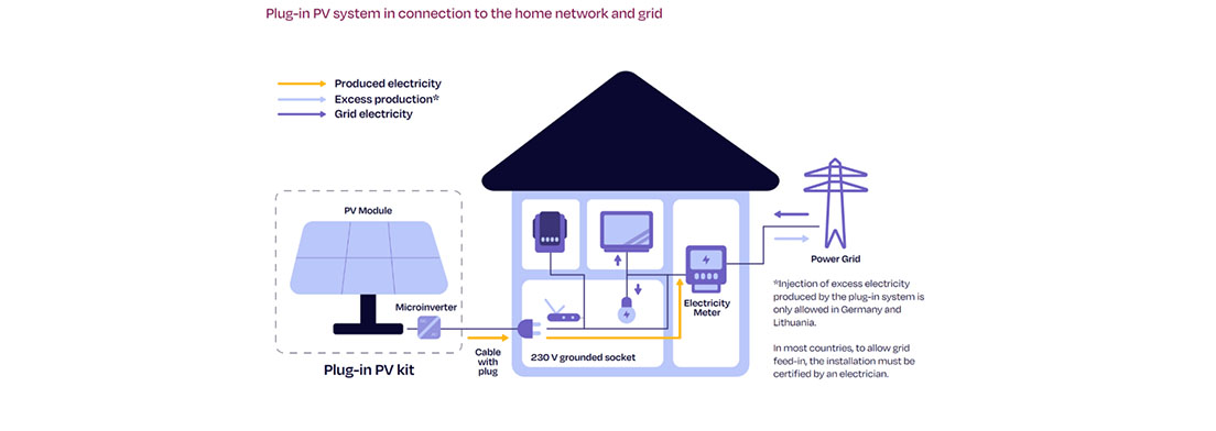 plug-and-play solar