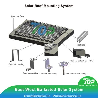 Roof Mounting Bracket